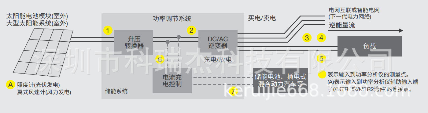 WT5000-5_CN