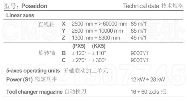 意大利西曼斯CMS五轴龙门加工中心POSEIDON