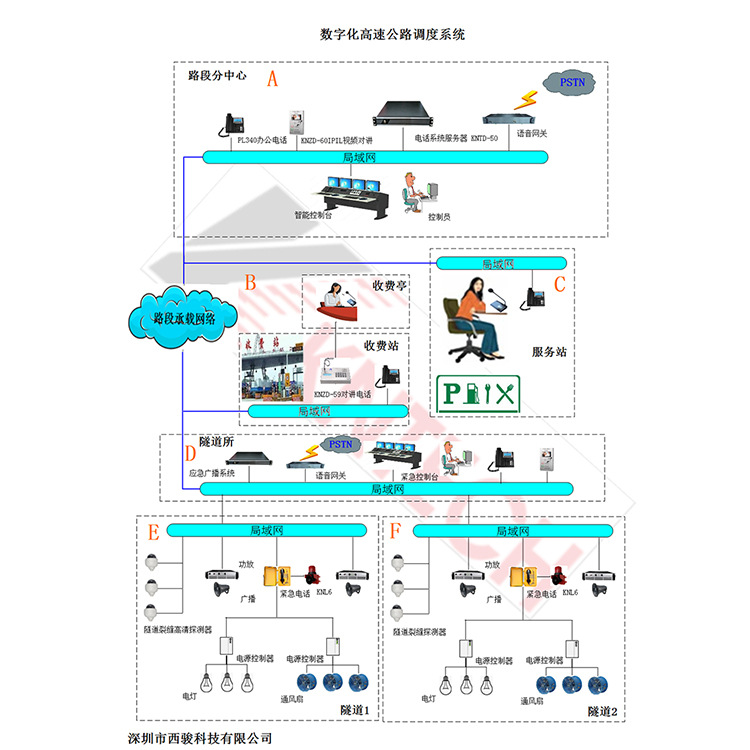 高速公路智能数字化管理控制系统解决方案