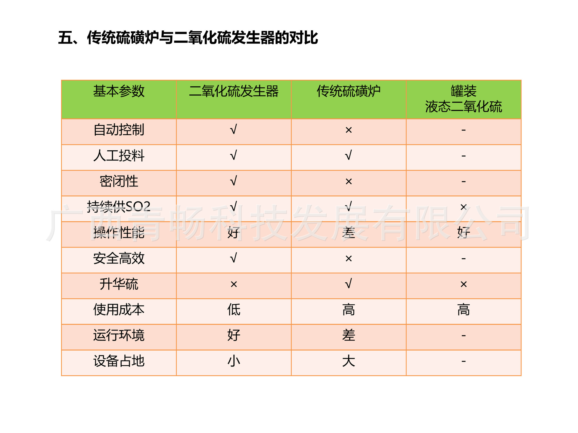 二氧化硫发生器设备简介-34.jpg
