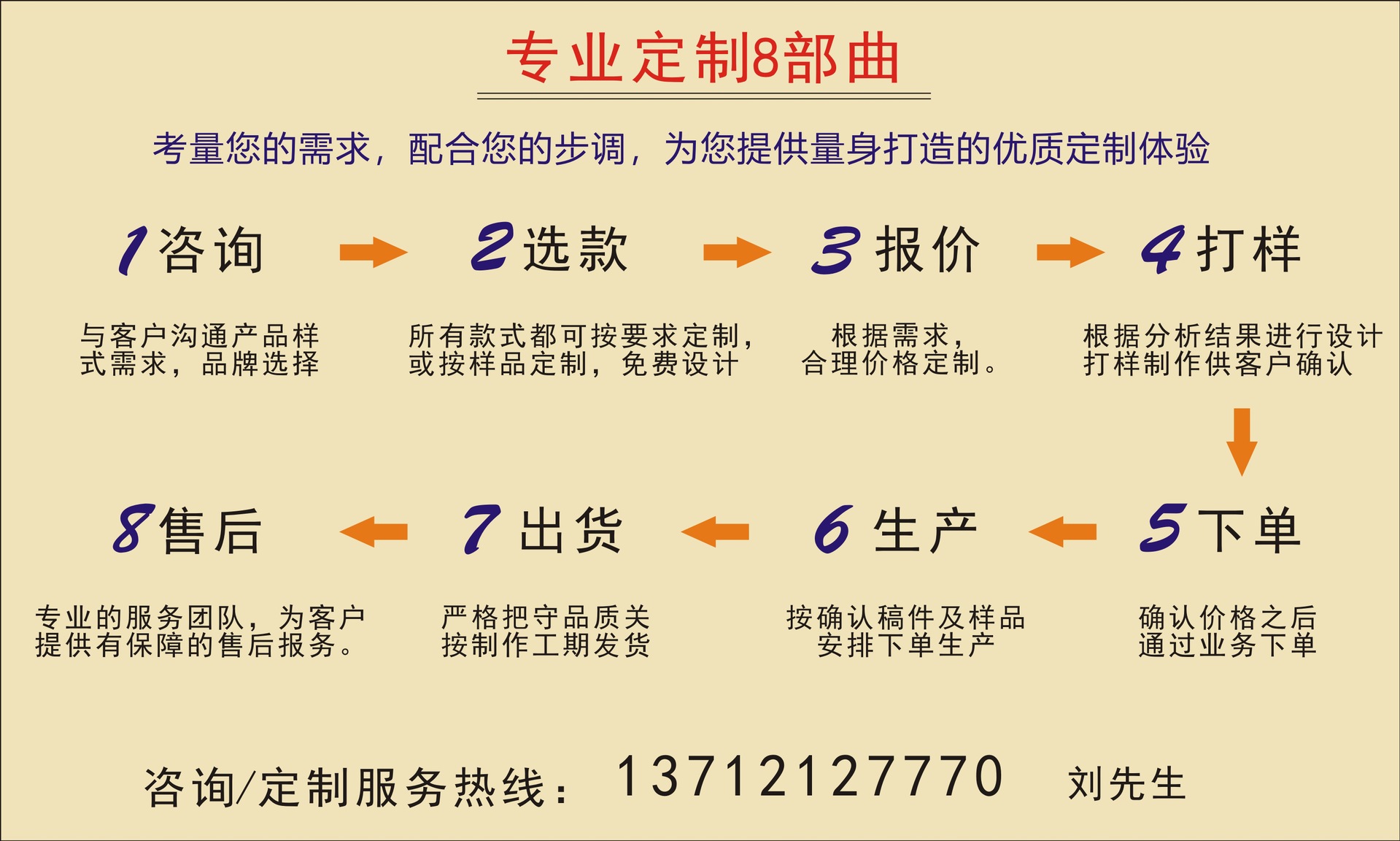 定制8部曲.jpg