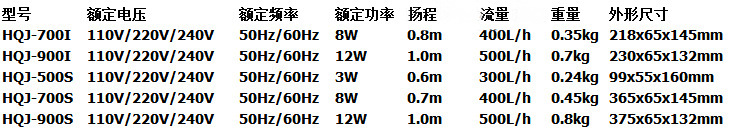 森sunHQJ系列多功能内置过滤器  8W扬程0.7m流量400L详情1