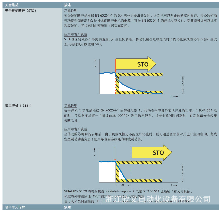 S120控制单元6SL3040-0LA00-0AA0西门子CU310DP原装正品