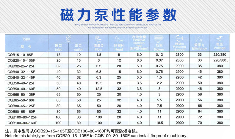 磁力泵性能参数