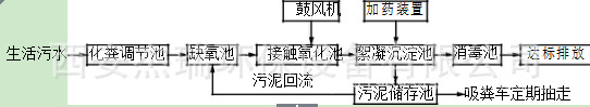 一体化污水处理设备1