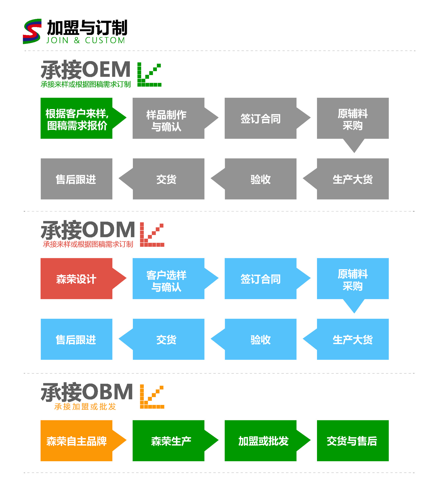 加盟与订制-01