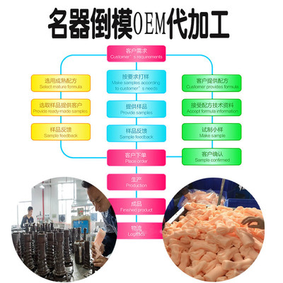 男用名器倒模OEM代加工 来模具代生产    来图开模具 无异味材质|ru