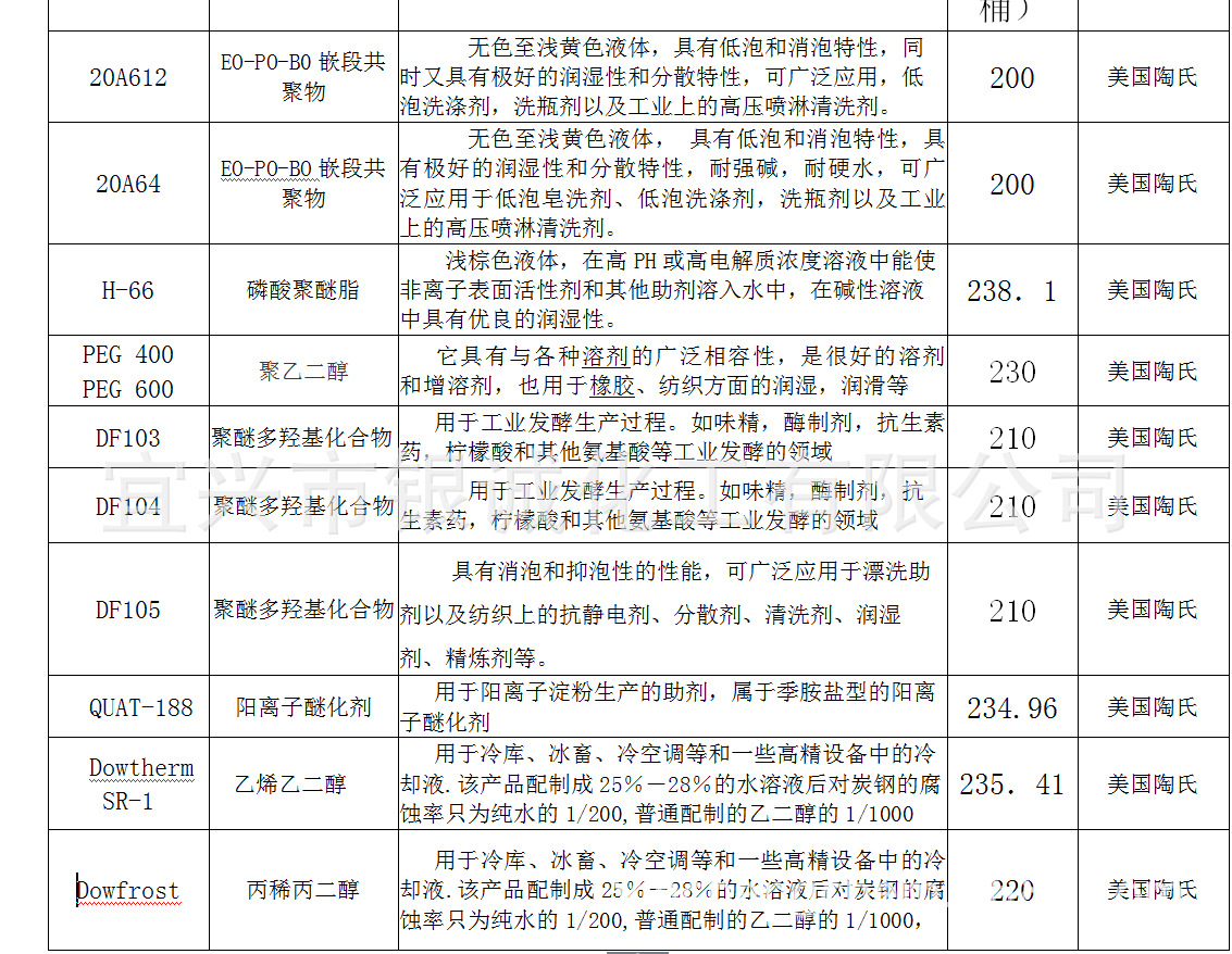 美国陶氏 消泡剂 EO-PO-B0,冷却液,磷酸聚醚脂20A612, 乙烯乙二醇