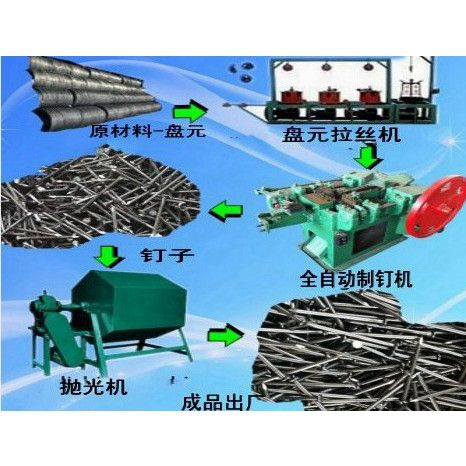 供应制钉机 制钉机价格 小型制钉机设备