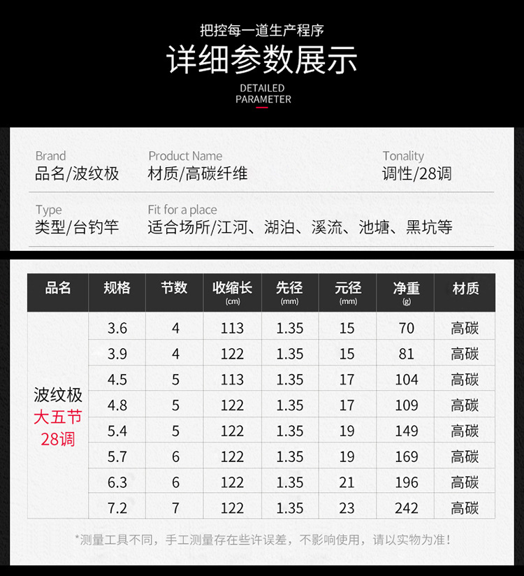 大五节参数 电脑端