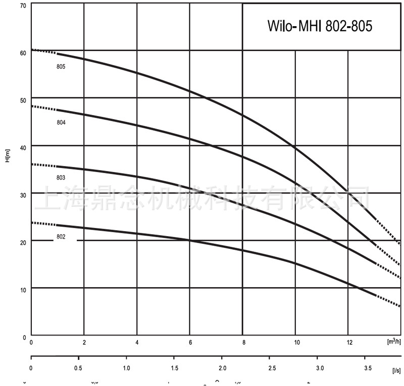 MHI800系列.jpg