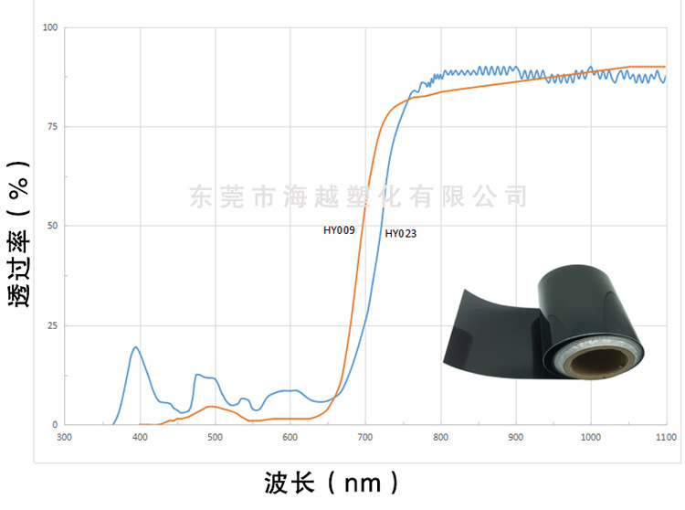 红外滤光膜3_12.jpg