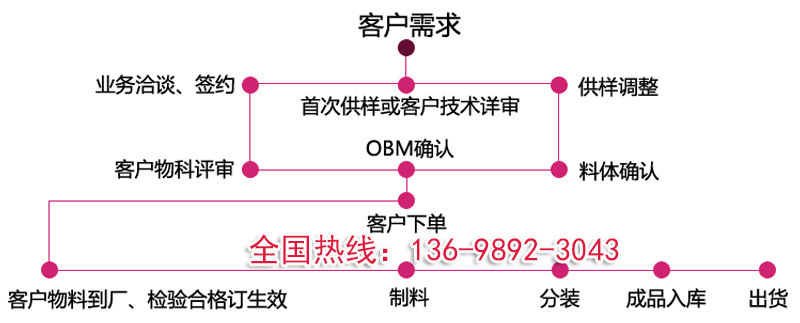 1加工流程 .jpg