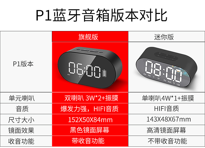 P6与P1对比图.jpg