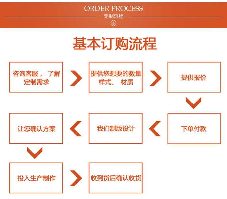 东莞市伟峰皮革制品有限公司详情页_1010
