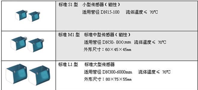插入式声波流量计 型号:BY255-CSB-3库号：M382084