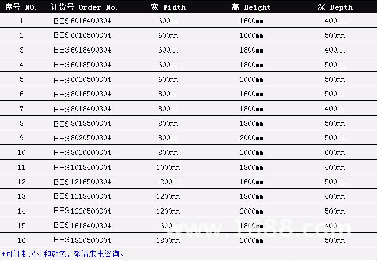 仿威图不锈钢独立式控制柜BES尺寸表.jpg