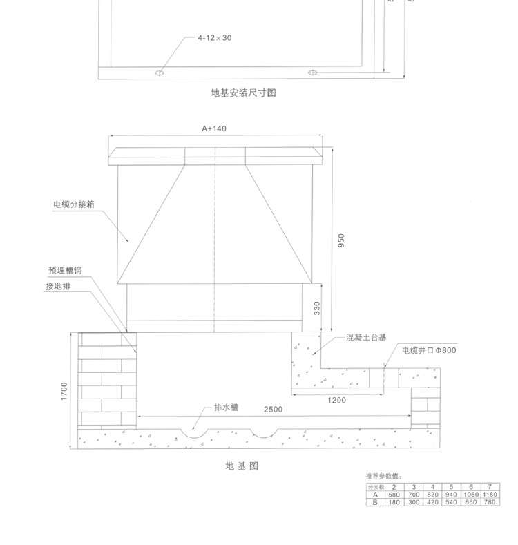 高压电缆分支箱详情_13