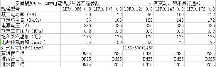 60-120KW电蒸汽参数