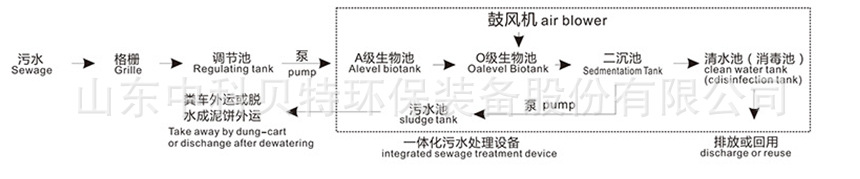 一体化污水处理设备