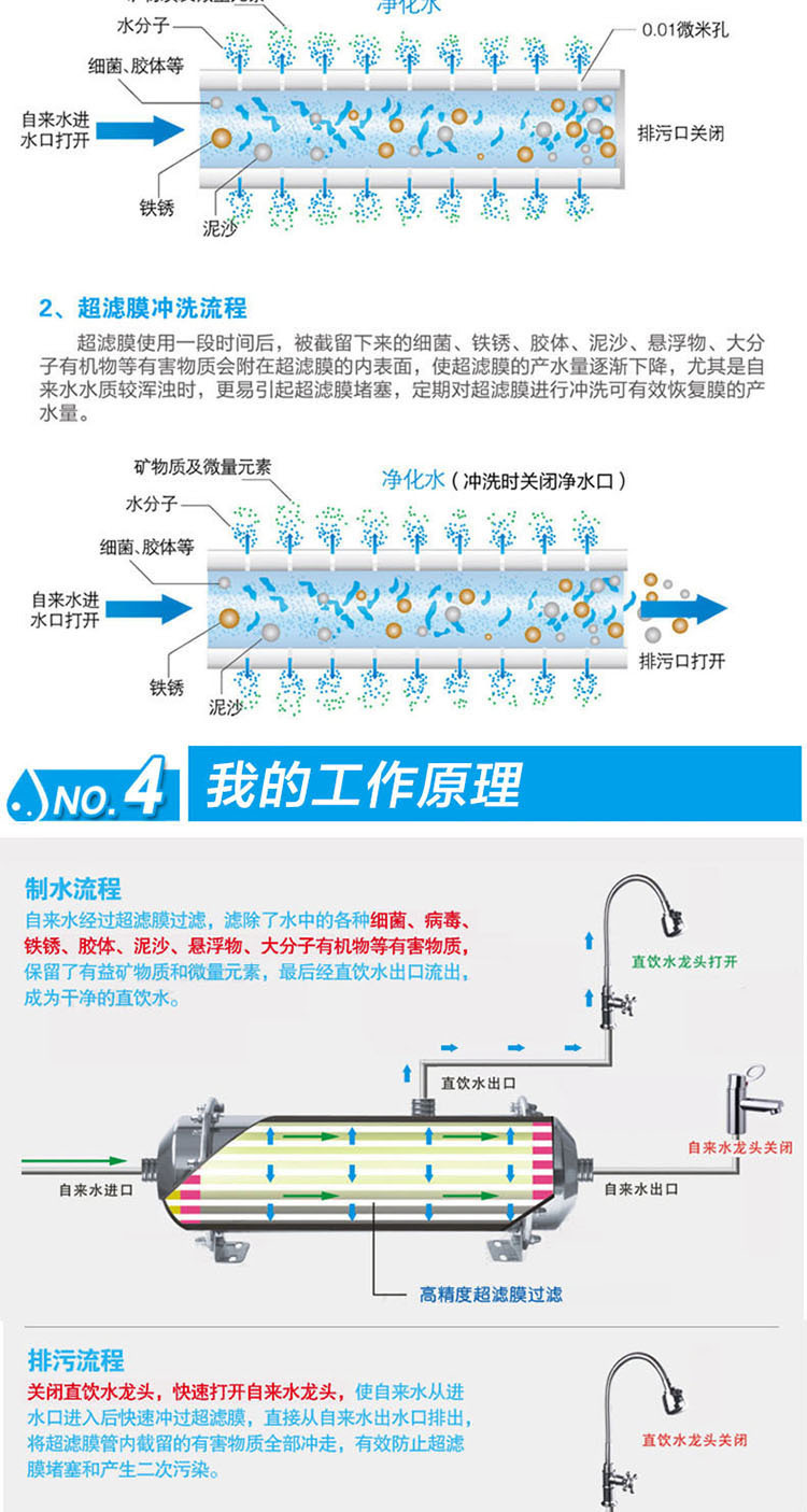 不锈钢净水器