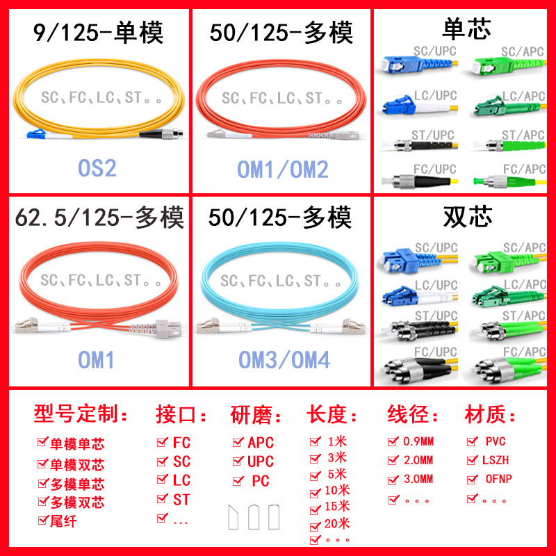 光纤跳线 SC/FC/LC/ST单多模单双芯工厂直销 电信级A/UPC尾纤定制|ru