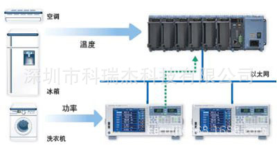 横河GM10数据采集系统 GM10 数据采集器
