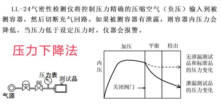 LL-24气密性检测仪 防水检测仪 密封性检测仪