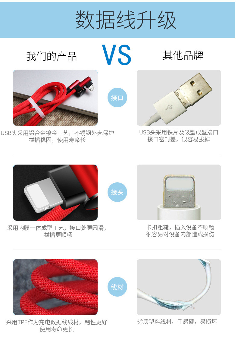 Câble adaptateur pour smartphone - Ref 3381565 Image 18