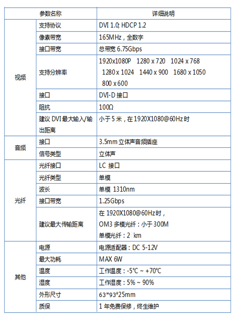 DVI带独立音频 无压缩光端机THF125D 参数图