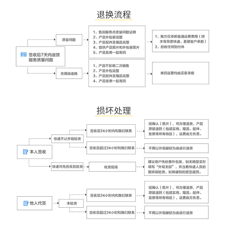 9-產品詳情-售后服務_01