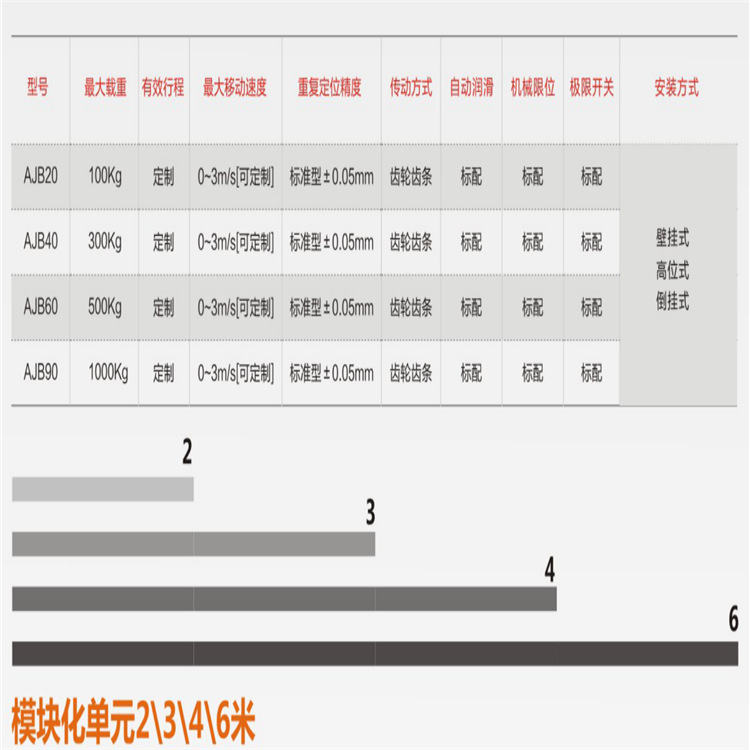 广东组装机械手 设计龙门桁架天轨 直线轨道 艾京轨道供应