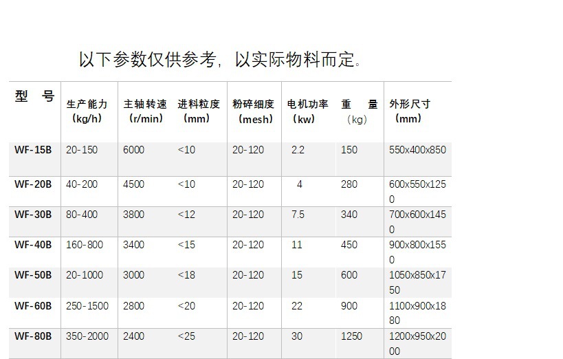 万能参数.jpg