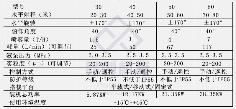 雾炮机参数11