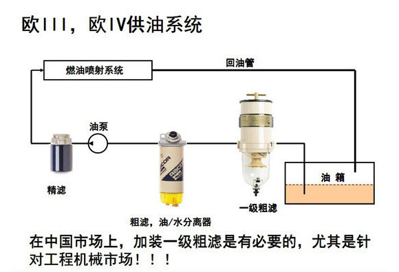 欧3油路