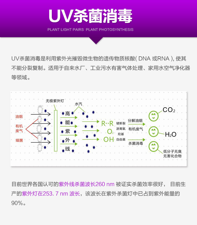 立德达UV紫光详情页2_06