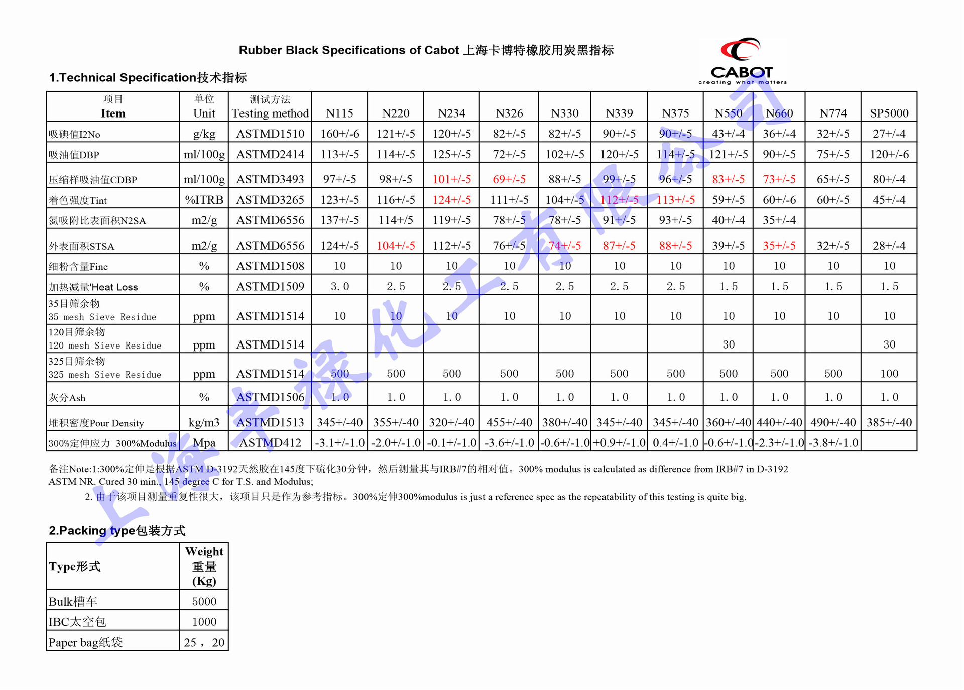 CABOT卡博特炭黑n326 橡胶炭黑N326