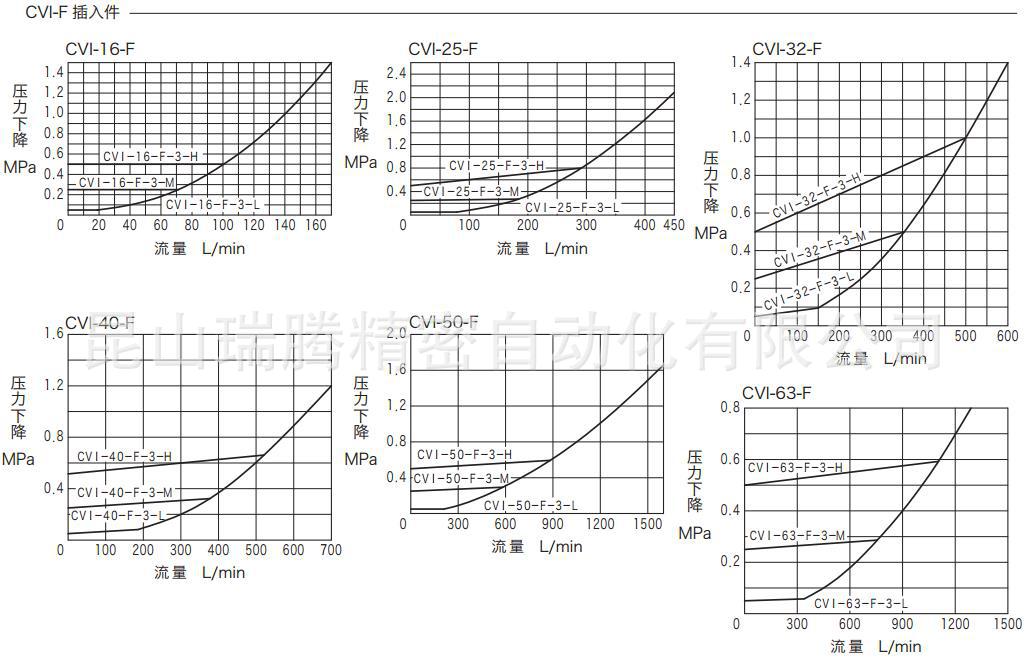 CVI-25-F-3-L-10-JA东京计器TOKYOKEIKI插装阀插入件TOKIMEC