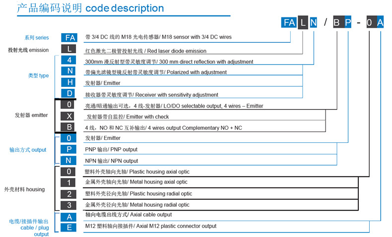M18光电传感器 激光投射DC 墨迪M.D FAL4/0N-1E