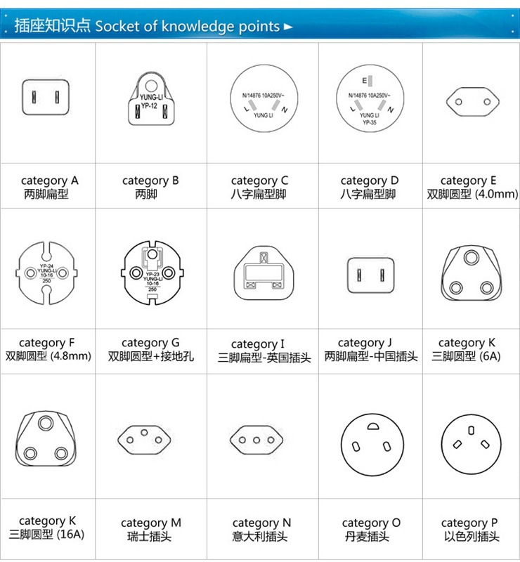 国标平行二扁转换插头 美标旅游插头 美规转两用 欧规转美规插头详情8