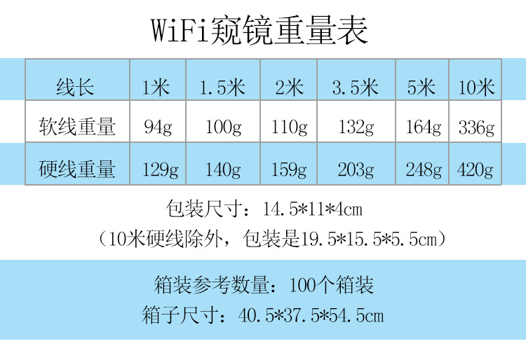WIFI 内窥镜重量