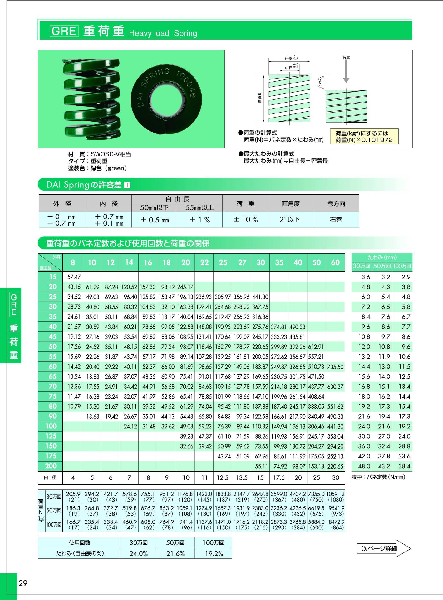 DH66-350日本大同弹簧中国工厂直供DAI spring 超重荷重弹簧