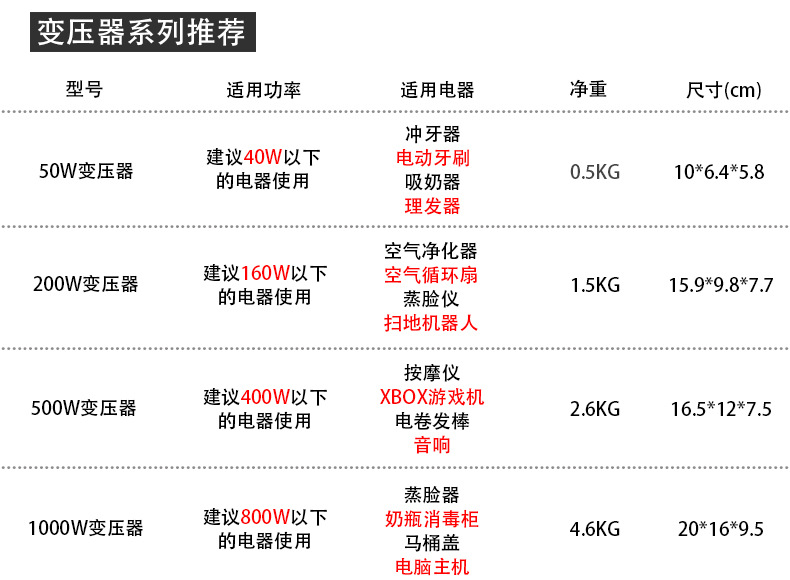 2000W变压器220V转110V 海淘美国100V日本电器电压转换器详情17