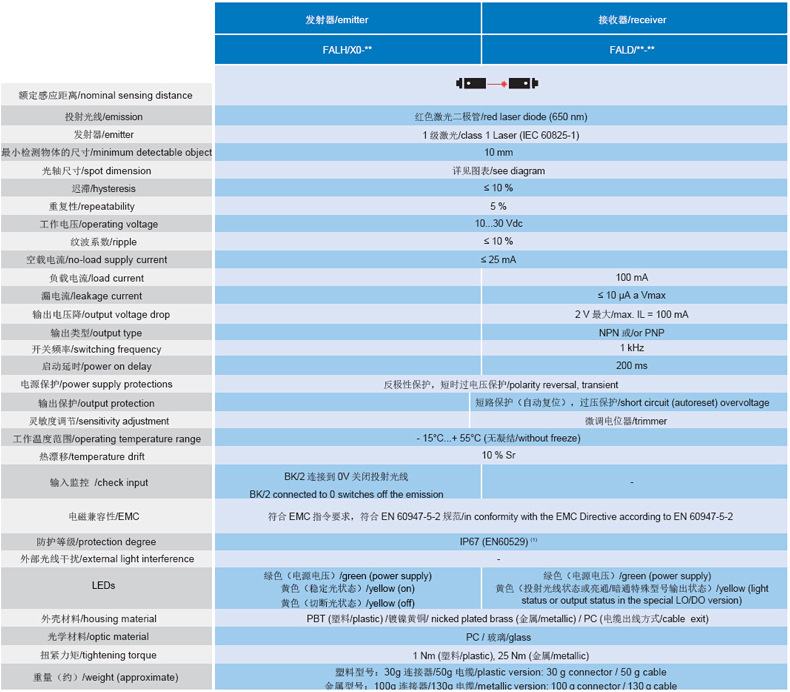 M18光电传感器 激光投射DC 墨迪M.D FAL4/0N-1E