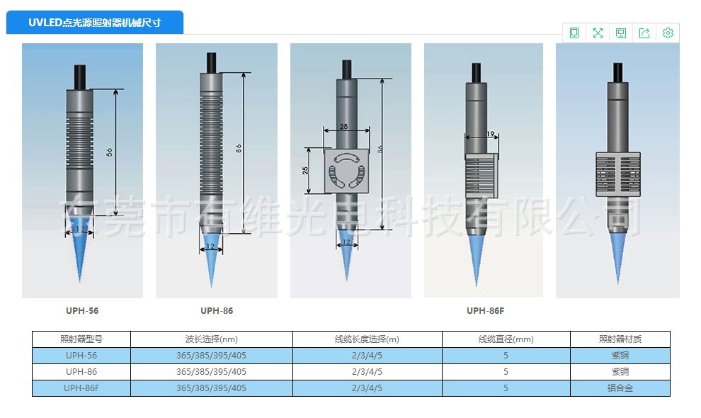 光纤紫外胶_东莞uvled点光源固化机光通讯紫外胶固化有维光电13923443541