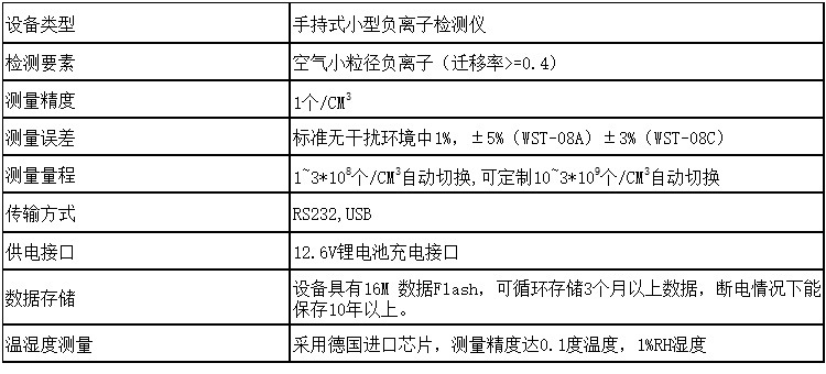 BYC80功能参数