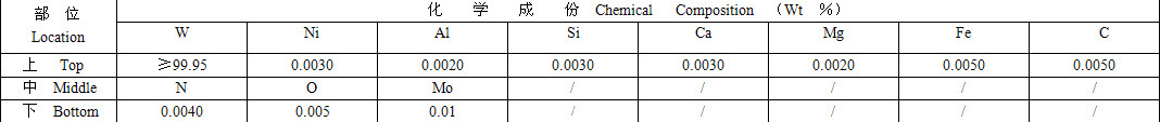 钨材化学成分表