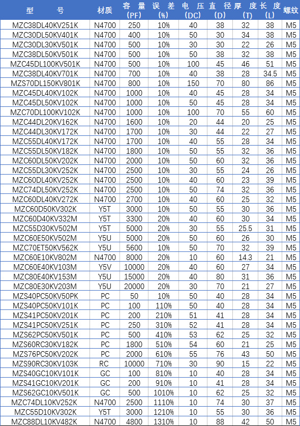 高压脉冲电容 美志50KV 202K 2000PF N4700电容器