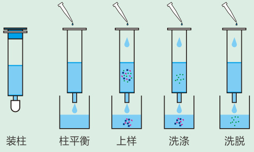 ac_column_workflow