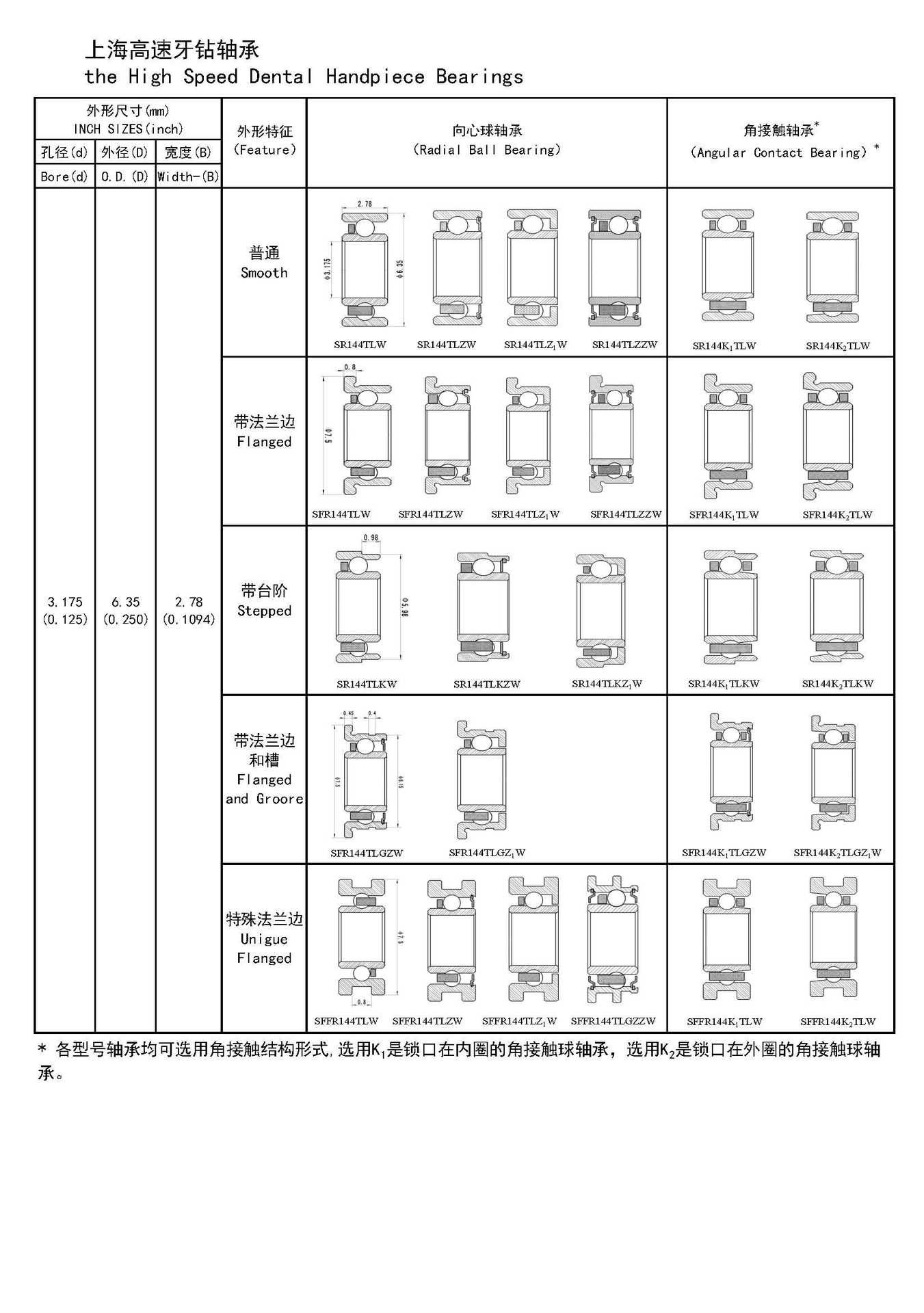 轴承样本20150401_页面_2